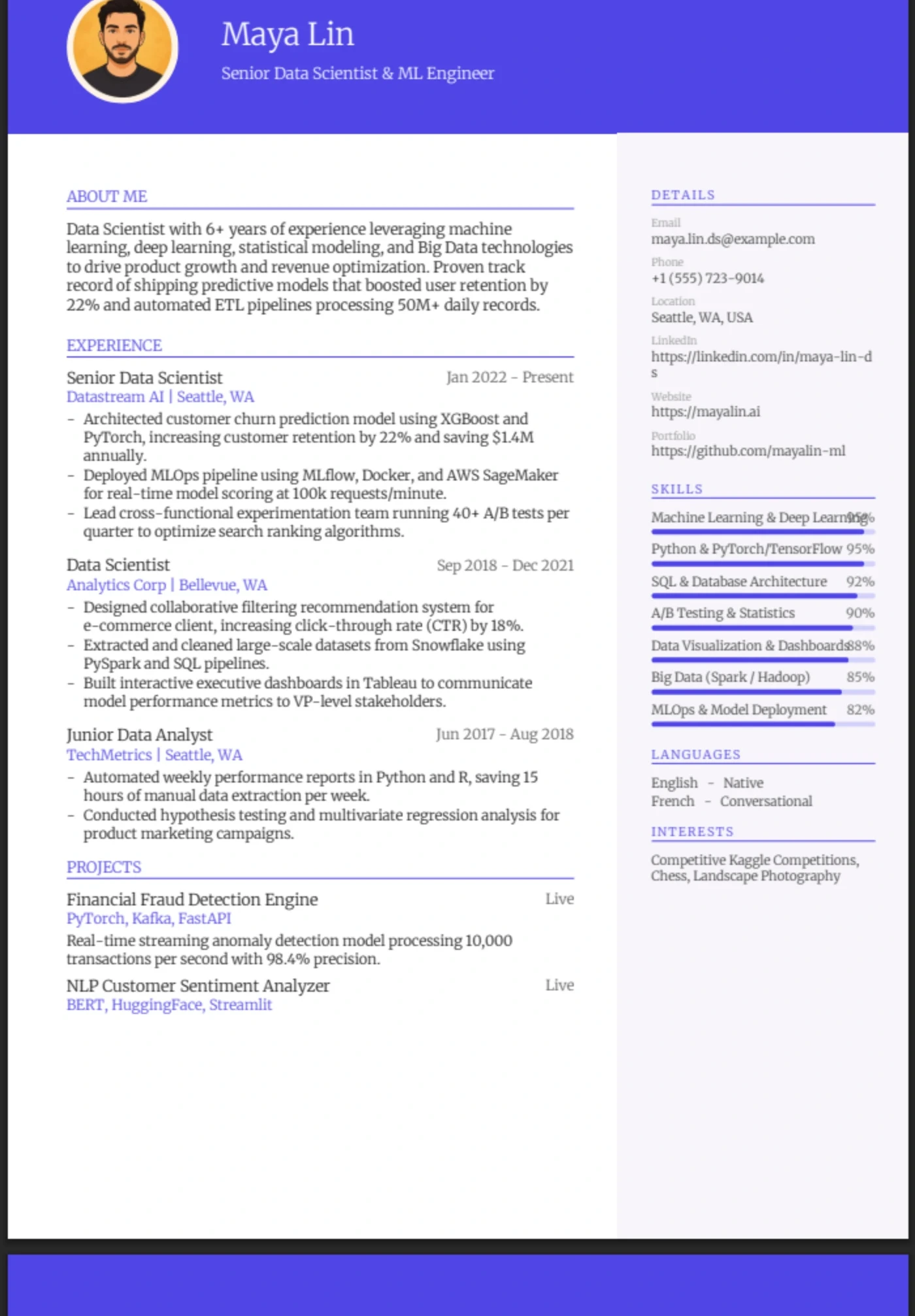 Creative — Data Scientist