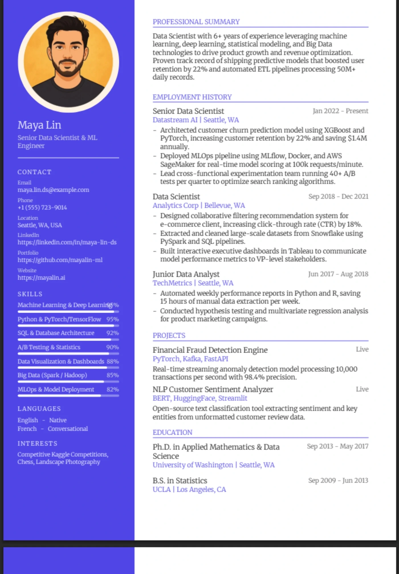 Modern — Data Scientist