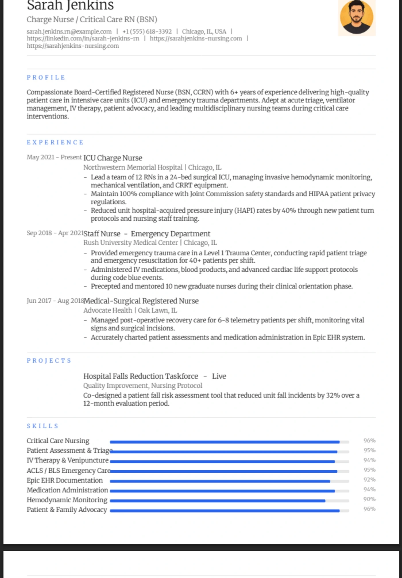 Minimal — Registered Nurse