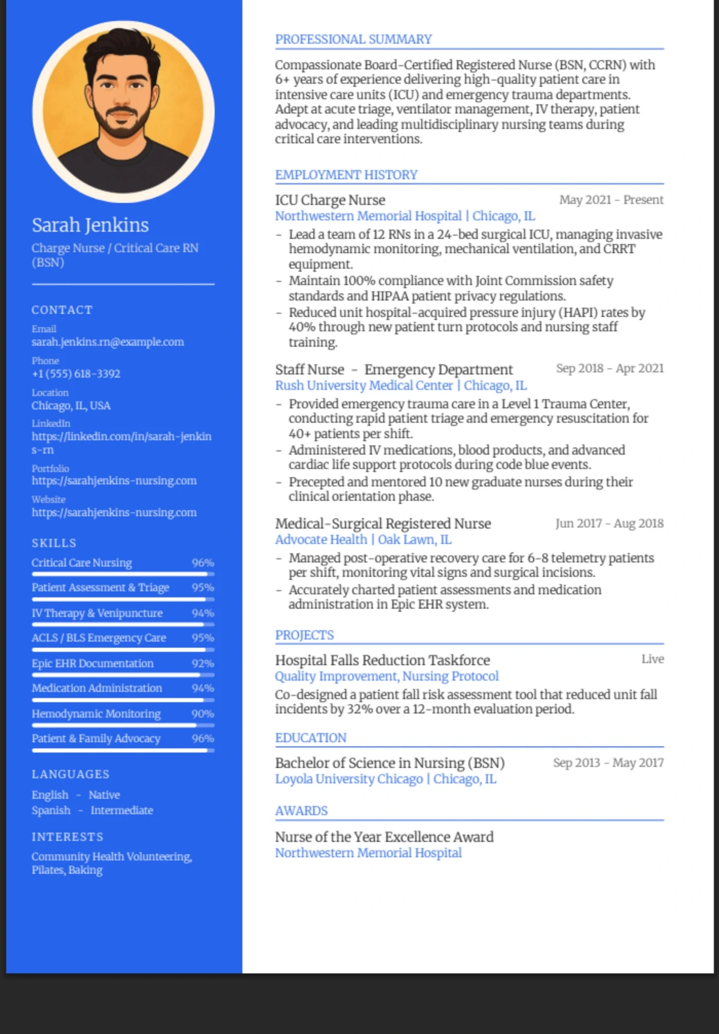Modern — Registered Nurse